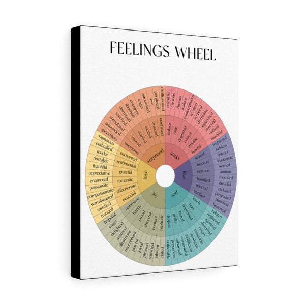 Feelings Wheel Canvas